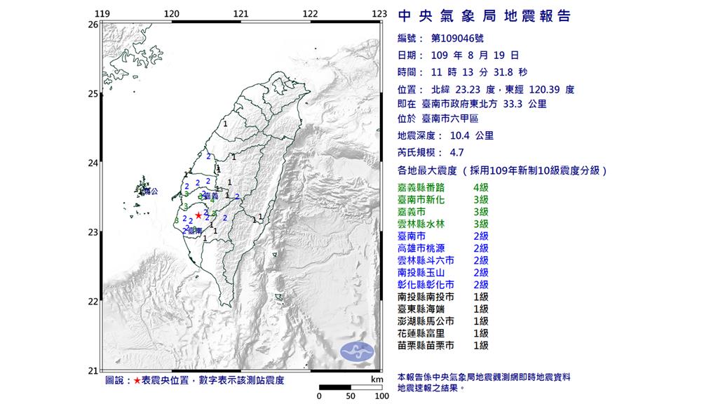 台南六甲今（19）天上午連三震。圖：翻攝自中央氣象局