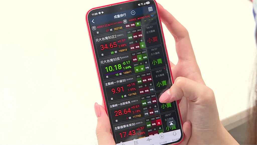 台股ETF規模7.5兆創高！受益人達1854萬 3類型最吸金