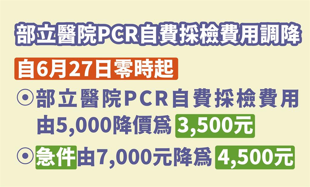 PCR採檢降價。圖／中央流行疫情指揮中心提供
