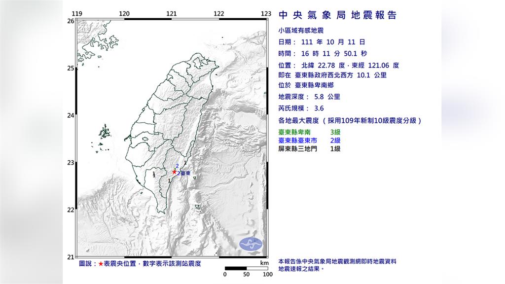 地牛再翻身！台東16：11規模3.6地震　最大震...