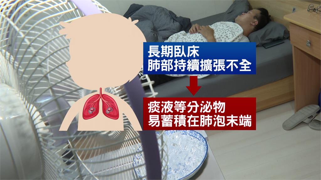 染疫後長時間臥床恐「越睡越差」 醫師分享「抗疫密...