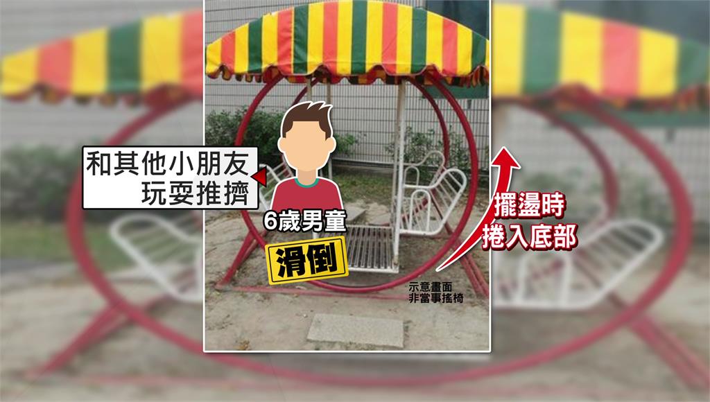 6歲童遭公園搖椅夾頭骨折　判國賠19萬定讞