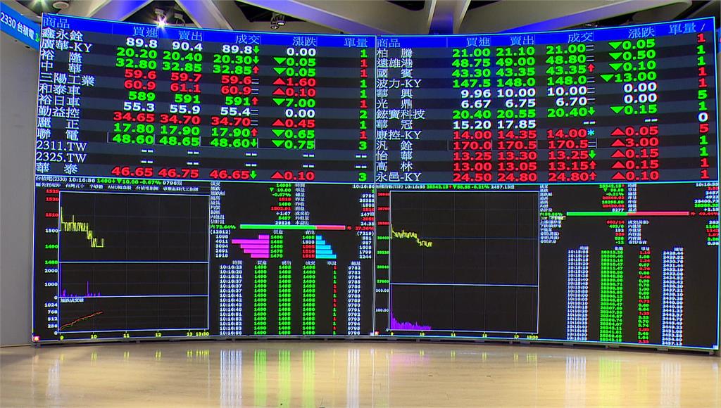 台積電「填息變貼息」賣壓湧現！美元走弱湧外資 專家看好台股續衝高