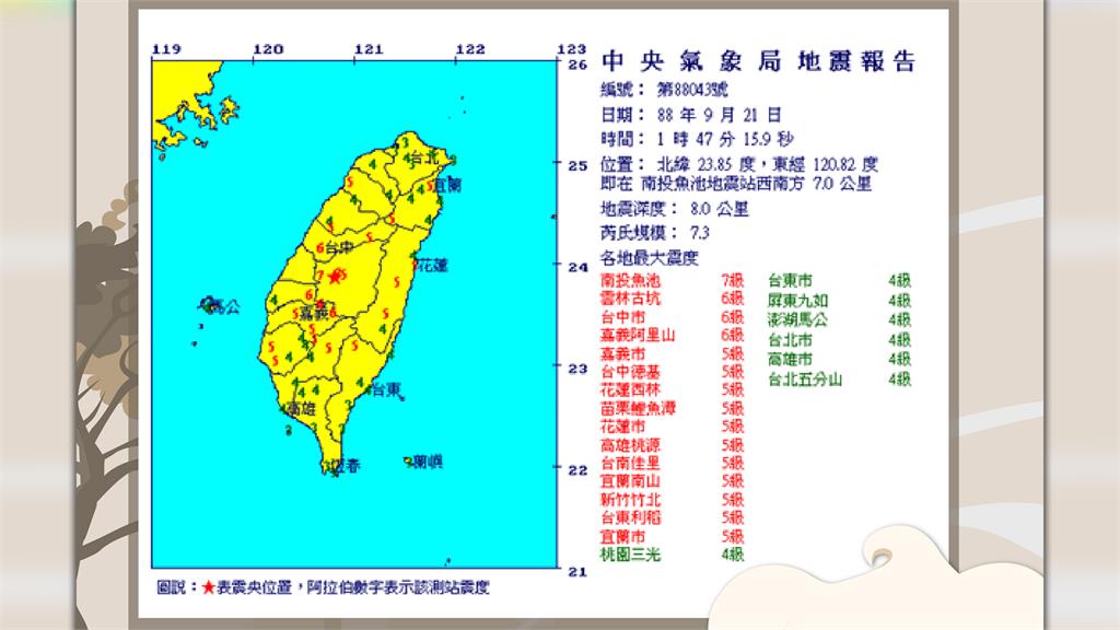 氣象局揭921大地震當年地震報告。圖／翻攝自Facebook@CWBSC.TW