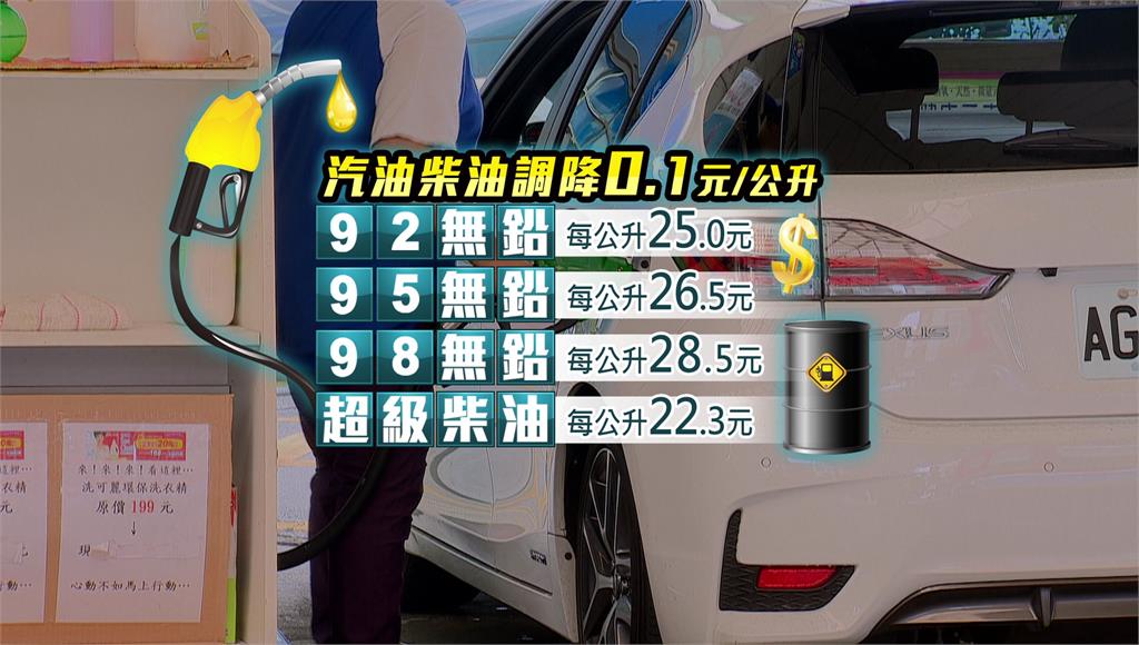 明天起汽、柴油價格每公升調降0.1元。圖：台視新聞