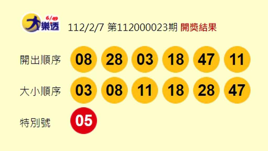 大樂透第112000023期開獎結果。圖／翻攝自台彩官網