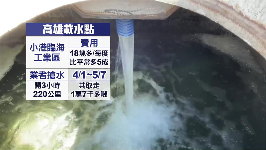 水情告急！ 自來水公司推載水點供民眾度難關