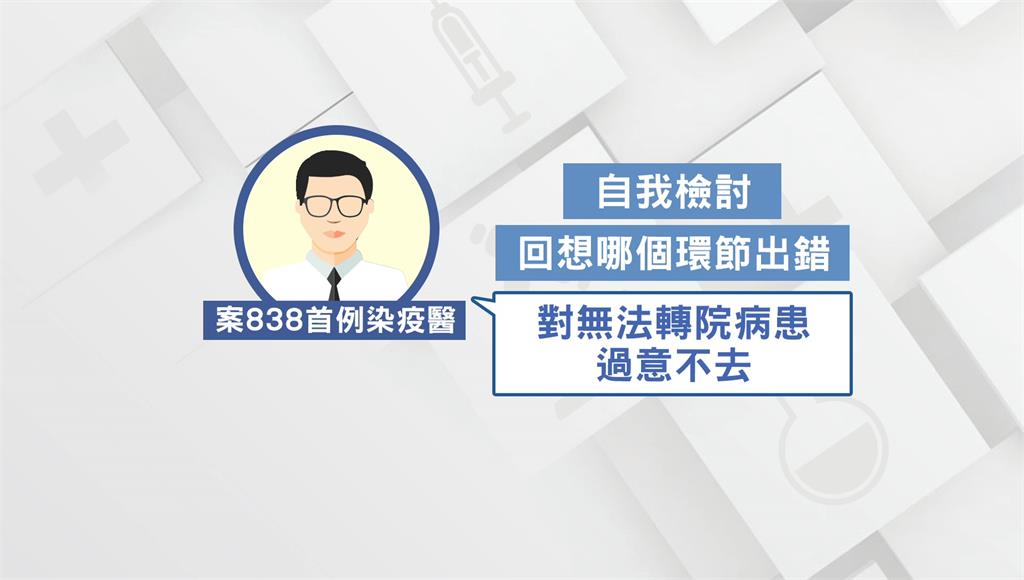 部桃首位染疫醫近況曝光 內疚自責「哪個環節做錯」