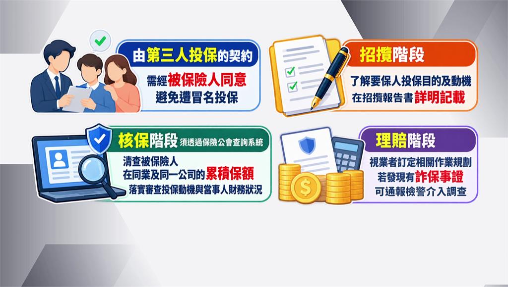 日本河口湖命案疑詐保案 金管會曝4防詐關卡