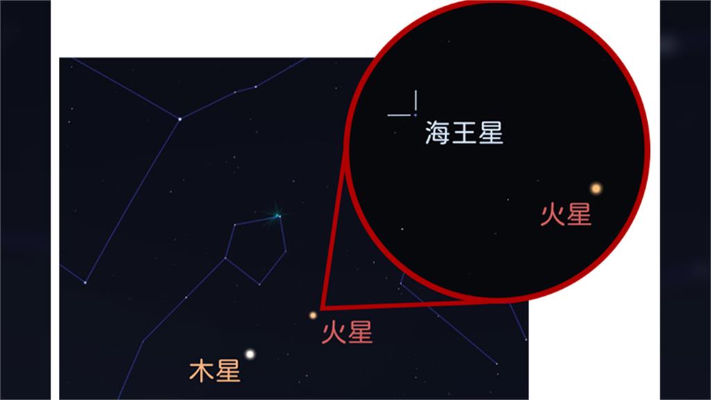 「火星合海王星」示意圖。圖／翻攝自台北天文館