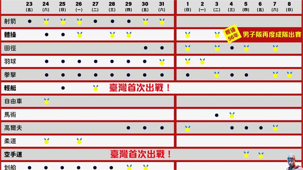 體育署公告出賽東奧時程表。圖／翻設自Facebook @www.edu.tw