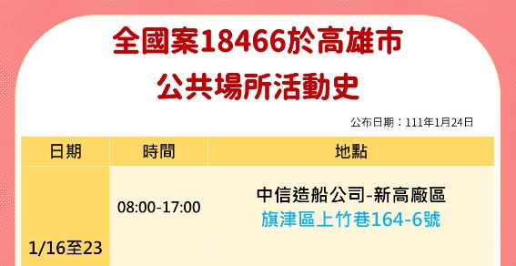 高雄最新足跡曝光！全聯、夢時代、土地銀行都去過