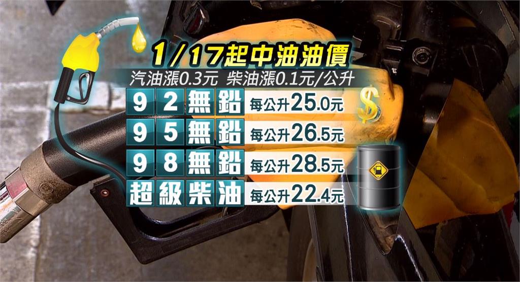 中油宣布，明汽、柴油 各調漲0.3、0.1元。台視新聞製圖。