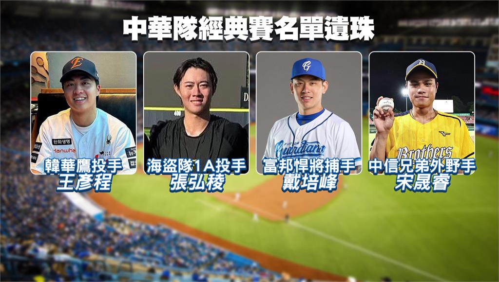 WBC／太難選！旅韓王彥程.張弘稜.12強抗日英雄戴培峰.宋晟睿成遺珠