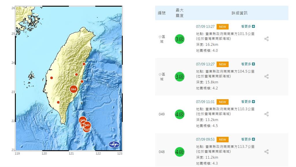 台東外海震不停！ 氣象局：未來1週恐有規模4以上...