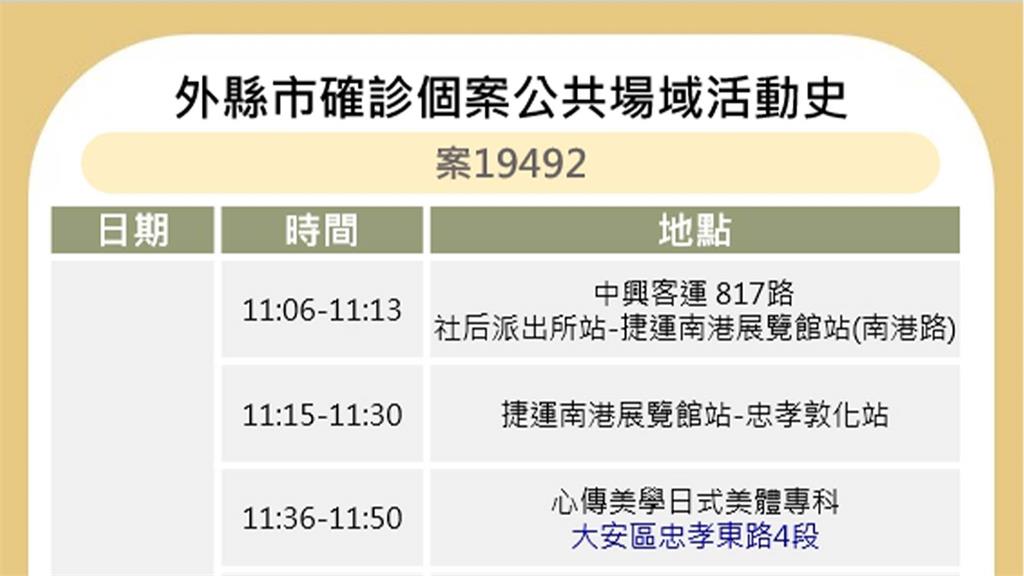 案19492於北市公共場域活動史。圖／台北市政府提供