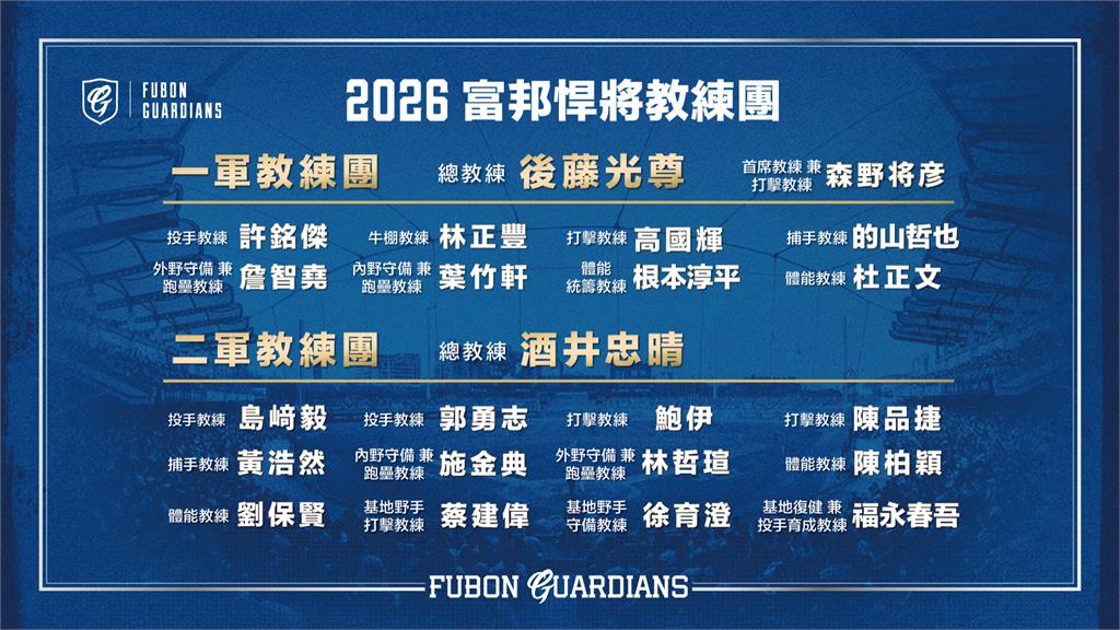 富邦悍將一、二軍台日籍教練團曝光！ 高國輝、林哲瑄職位曝