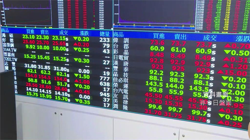 台股暴漲財富效應！外媒曝「這時」升息機率大增