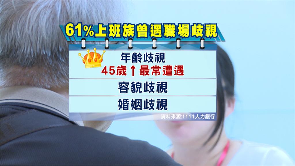 根據人力銀行調查，有高達61%的上班族，曾遭遇過職場歧視，其中年齡歧視是最常遇到的狀況，又以45歲以上的求職者最常被刁難。