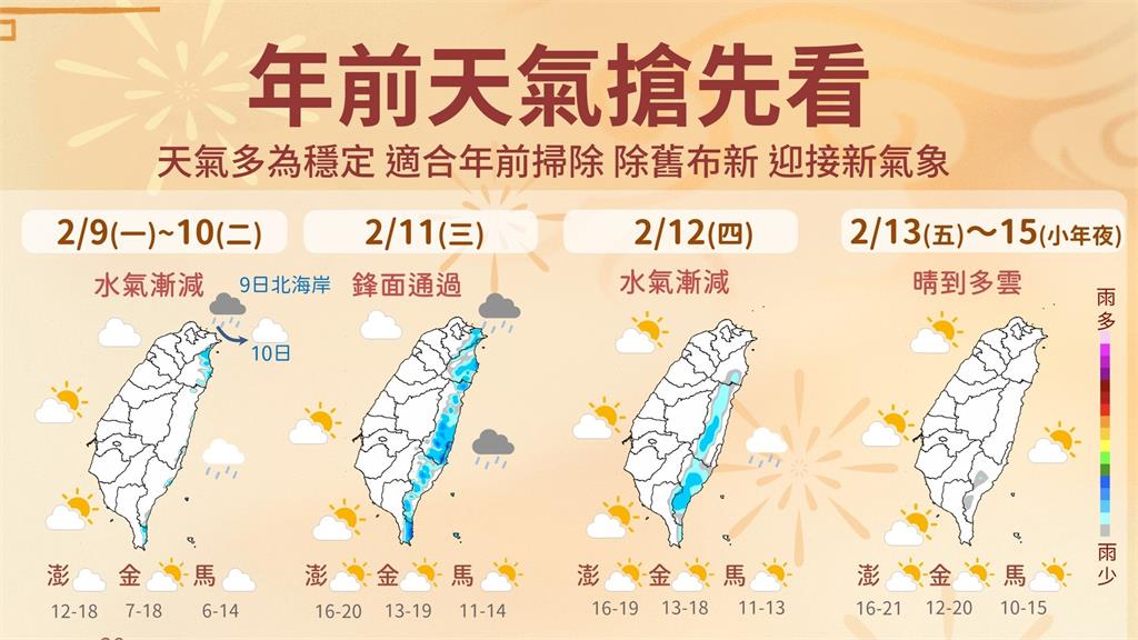 明早寒流退場！週三冷空氣襲北東部 週四起再回暖「日夜溫差大」