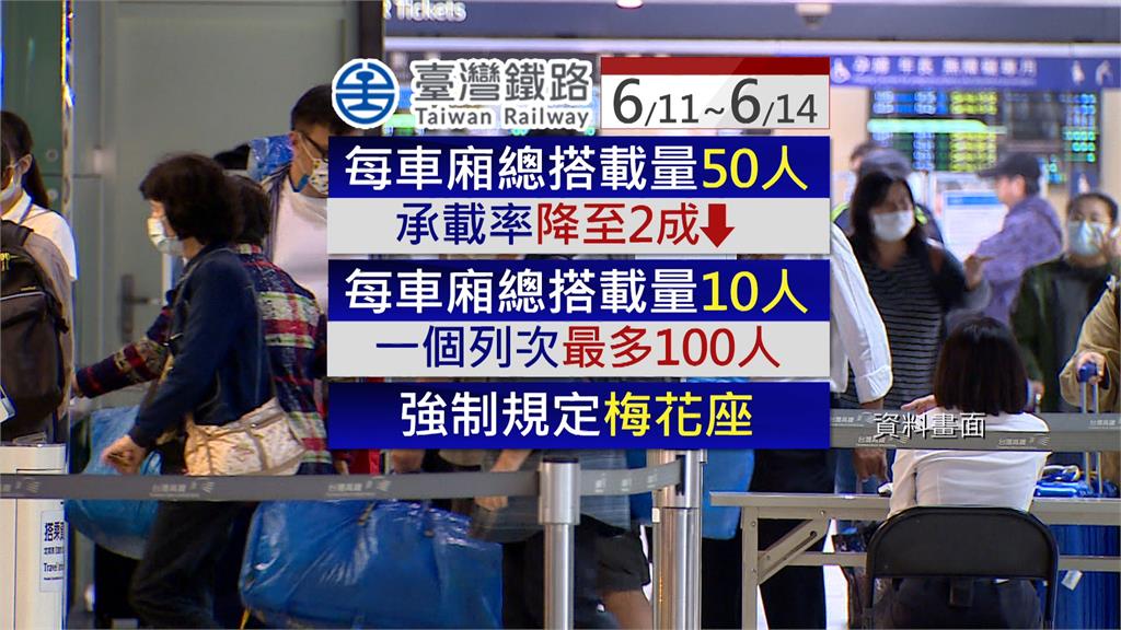 台鐵端午連假退票率7成6 估搭乘率不到2成