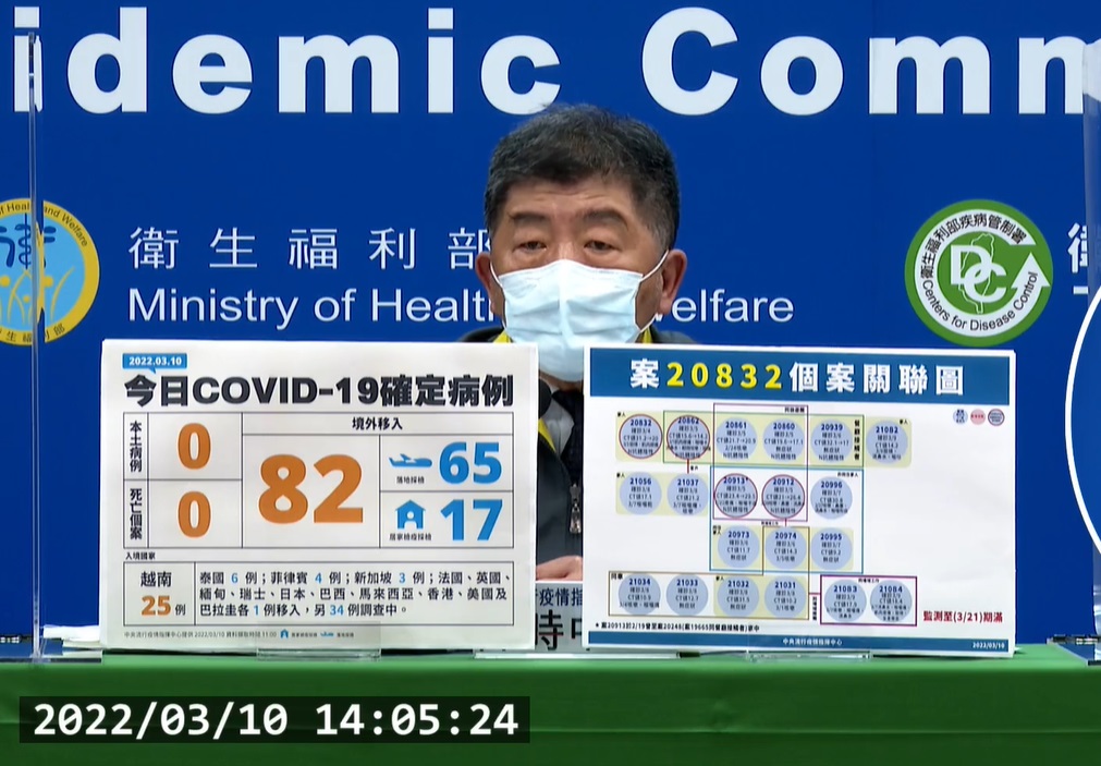 今天本土+0，不過仍有3條傳染鏈待監測，陳時中說「疫情收斂中」。圖／台視新聞