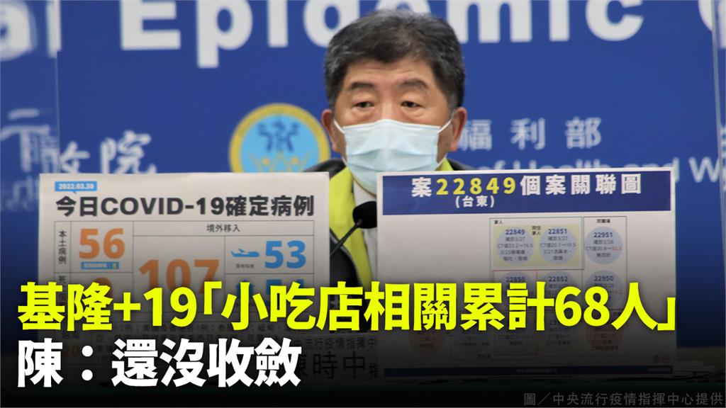 基隆今增19例確診，傳播鏈累計68人染疫。圖／指揮中心