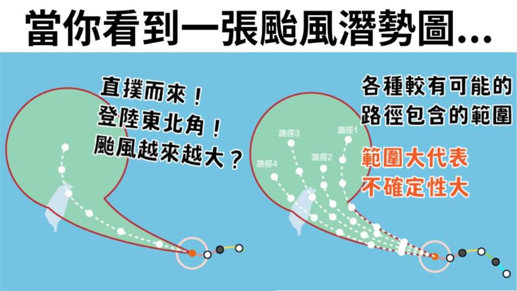 颱風愈變愈大顆？ 氣象局破解「路徑潛勢圖」迷思