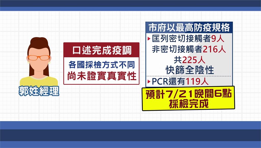 IKEA離職主管返大馬「轉陽性」 高市府匡225...