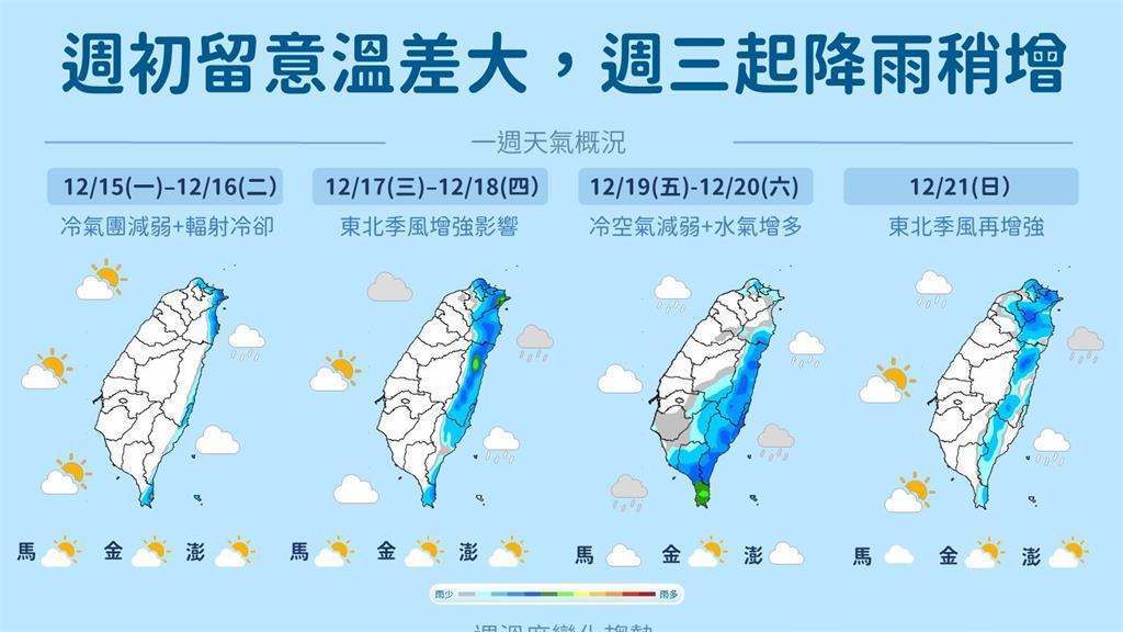 未來一週天氣四變!週三北、東部水氣增 週五中南部雨勢露臉