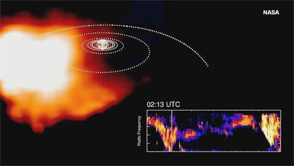 天文學家測到「宇宙心跳聲」。圖／翻攝自網路