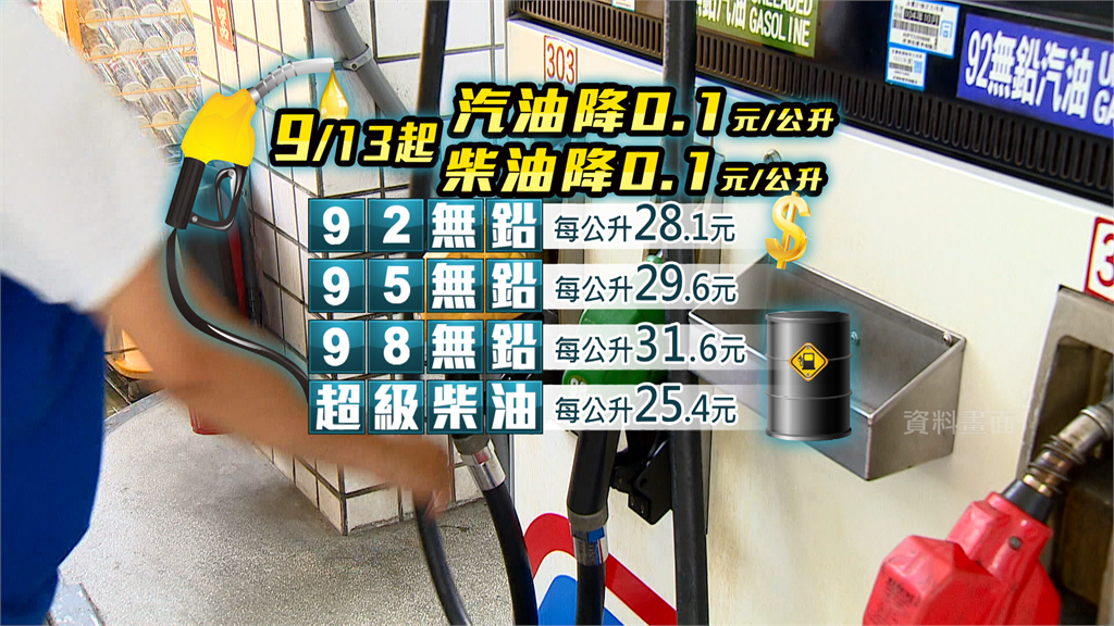 13日凌晨零時起，汽、柴油價格各調降0.1元。圖／台視新聞 製圖