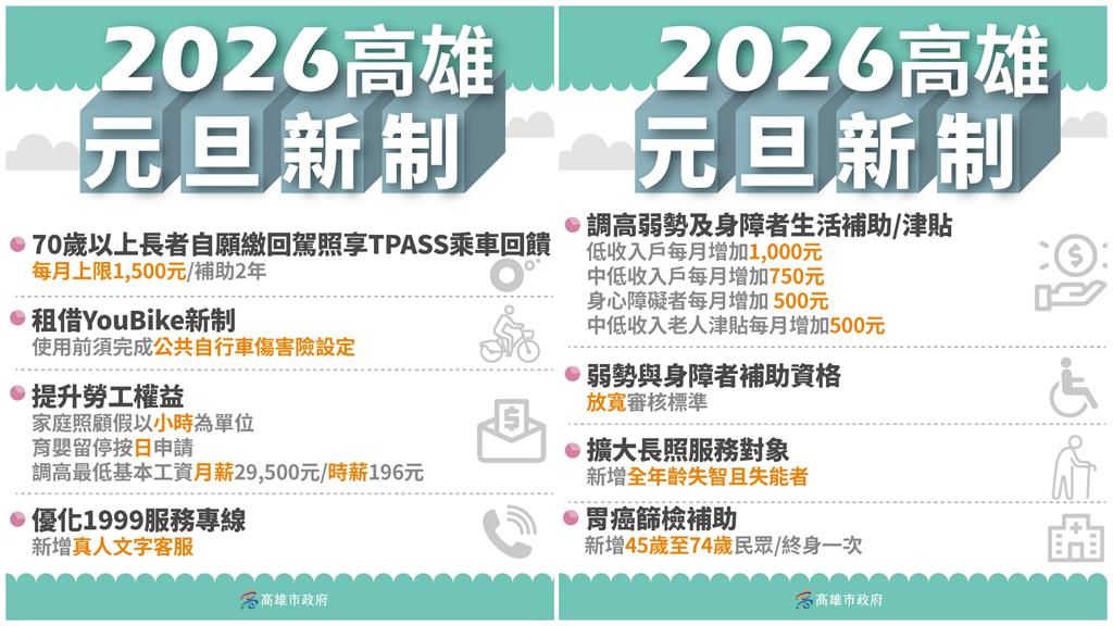 2026年高雄市政府新制 讓市民雄幸福