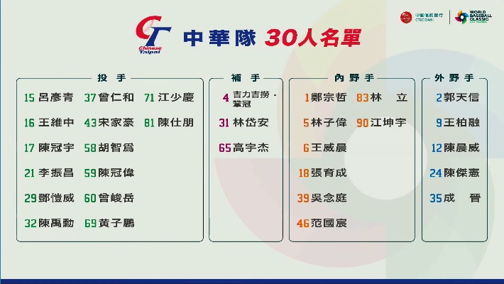 台灣30人名單公布。圖／台視新聞