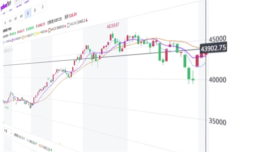 盯「四貸同堂」 金管會：銀行申報理財周轉金貸款