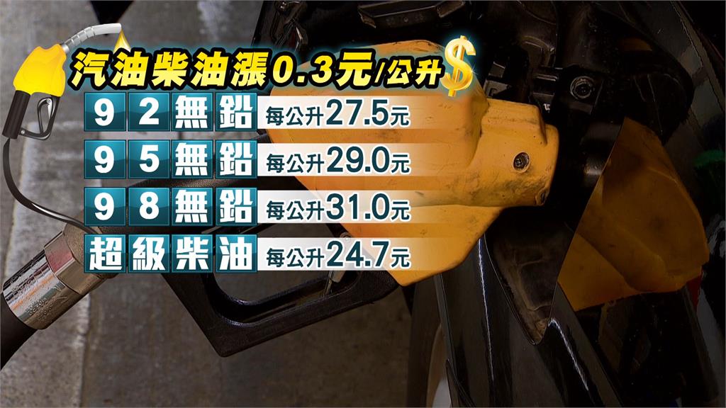 中油宣布14日起汽、柴油各調漲0.3元。圖／台視新聞