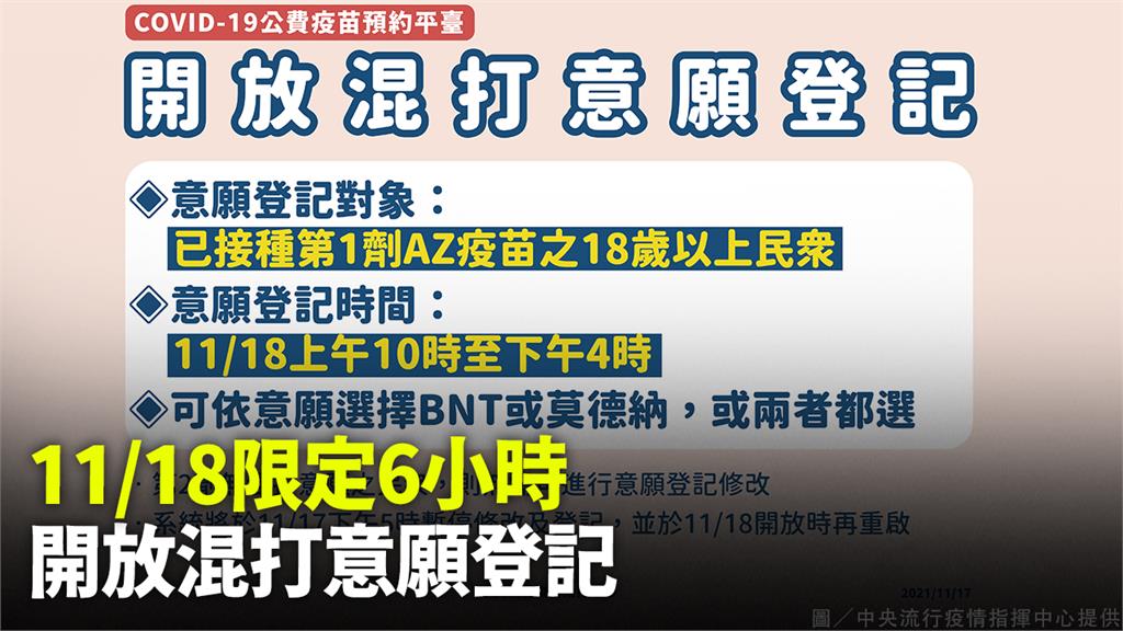 把握時間！11/18開放混打意願登記　僅限6小時