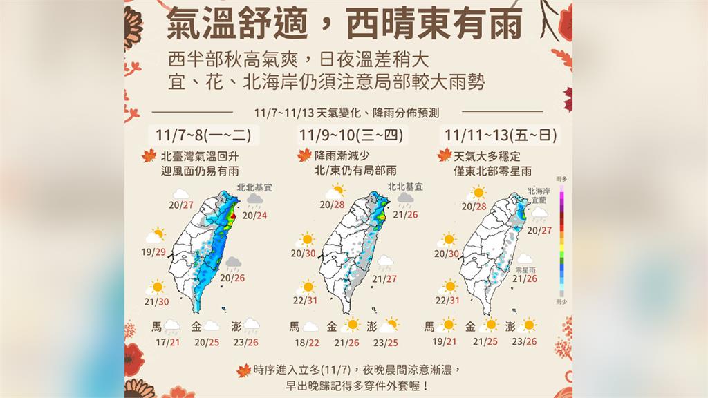 氣象局預測未來一週天氣。圖／翻攝自Facebook@報天氣 - 中央氣象局