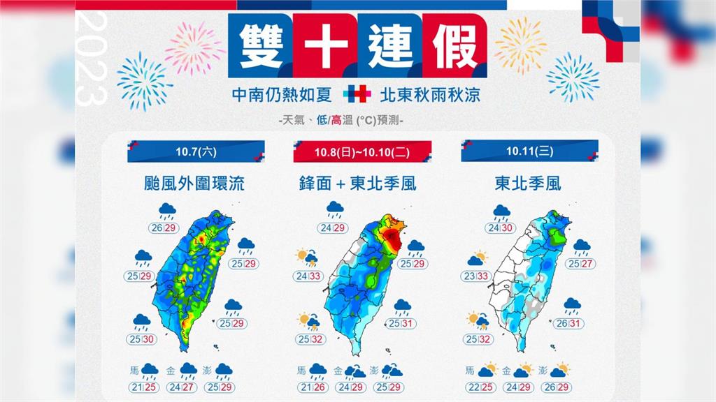 國慶連假天氣「中南熱如夏、北東秋雨秋涼」。圖／中央氣象署提供