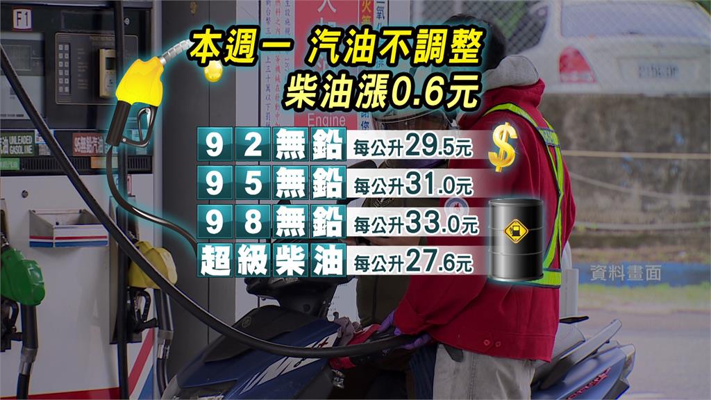 中油宣布，11日起國內汽油價格不調整、柴油調漲0.6元。圖／台視新聞（資料畫面）