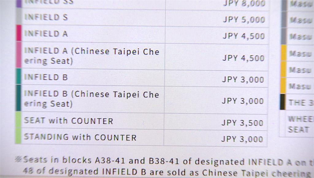 WBC／看中華隊還有機會！ 經典賽將開「官方轉售平台」