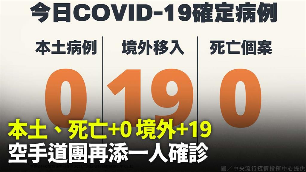 今境外移入新增19例！哈薩克代表團再添1例