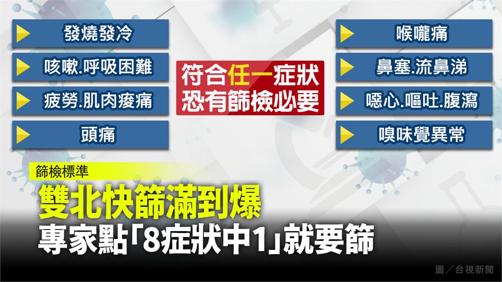 雙北快篩滿到爆 專家點出「8症狀中1」就要篩