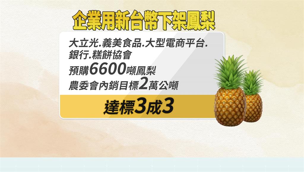 各大企業力挺台灣鳳梨，預購大量訂單。圖：台視新聞