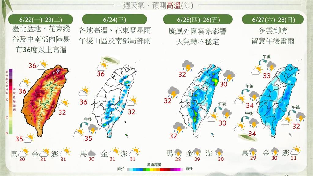 先飆36度再變天！ 週四米克拉攪局降雨增、週末慎防午後雷雨