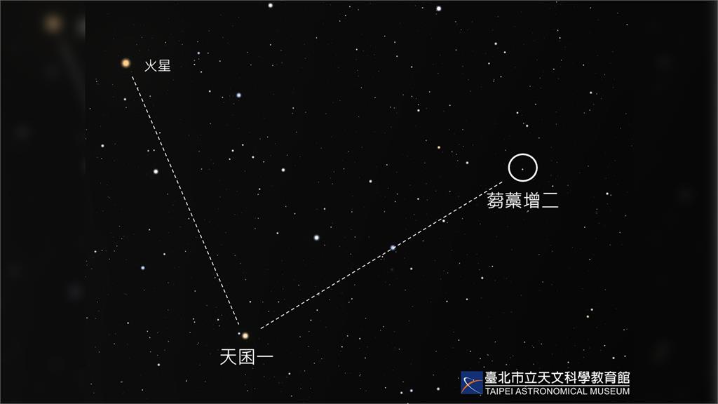 「蒭藁增二」平時比周圍星星暗得多。圖／台北市立天文館提供