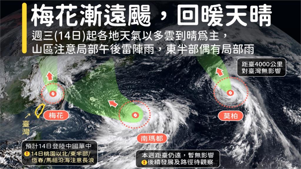 梅花颱風遠離，天氣逐漸回穩。圖／氣象局提供