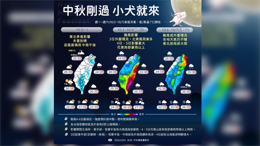 一圖看一週天氣！小犬颱風「週三、四」影響最劇 氣象署估強度達中度