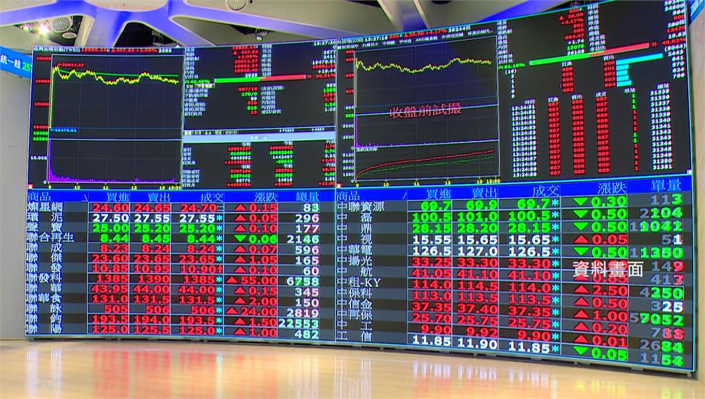 台股大漲844點創收盤第5大漲點　台積電重返1900元 