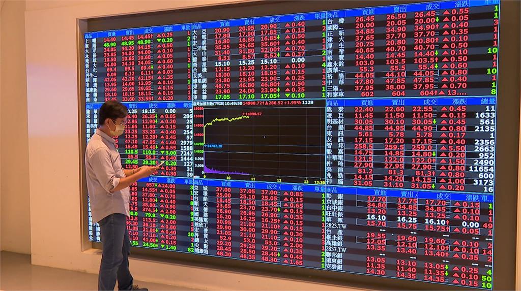 國安基金宣布退場 護盤279天創史上最長紀錄